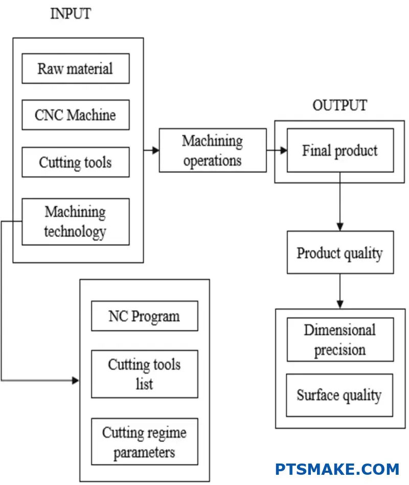 Usinage CNC Usine de fabrication en Chine