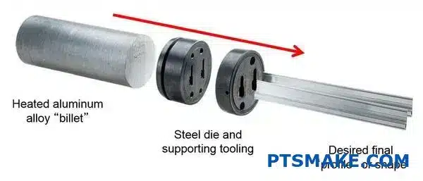 Aluminum Billet Pushed Through Steel Die