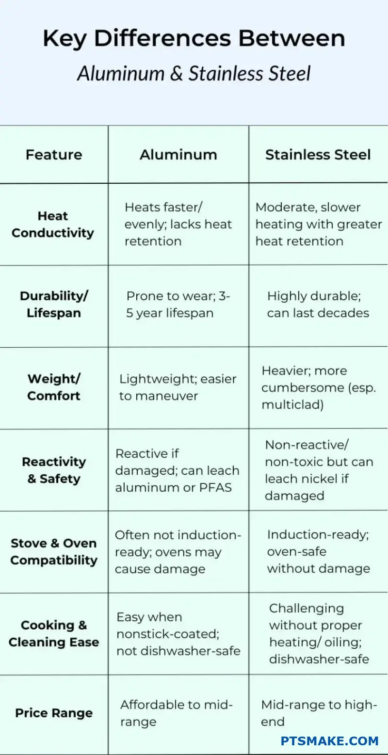 Nerezová oceľ vs eloxovaný hliník