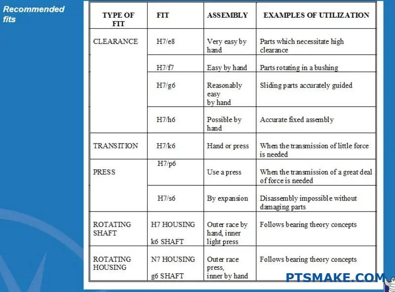 Metalowe części łożysk pokazujące różne poziomy tolerancji precyzji i różnice w jakości produkcji na stole warsztatowym