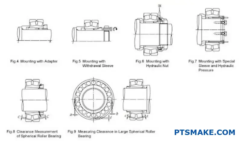 Wysokiej jakości stalowe łożysko kulkowe wykazujące odpowiednią tolerancję pasowania do montażu z wciskiem