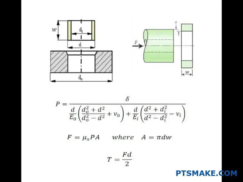 Press Fit Calculation Engineering Analysis