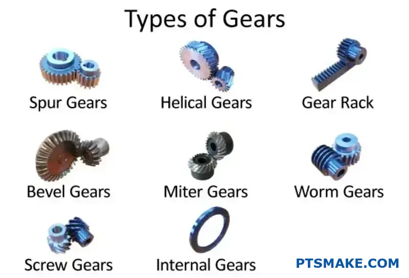 Várias engrenagens e componentes de transmissão expostos numa bancada de trabalho, mostrando os tipos de classificação das engrenagens
