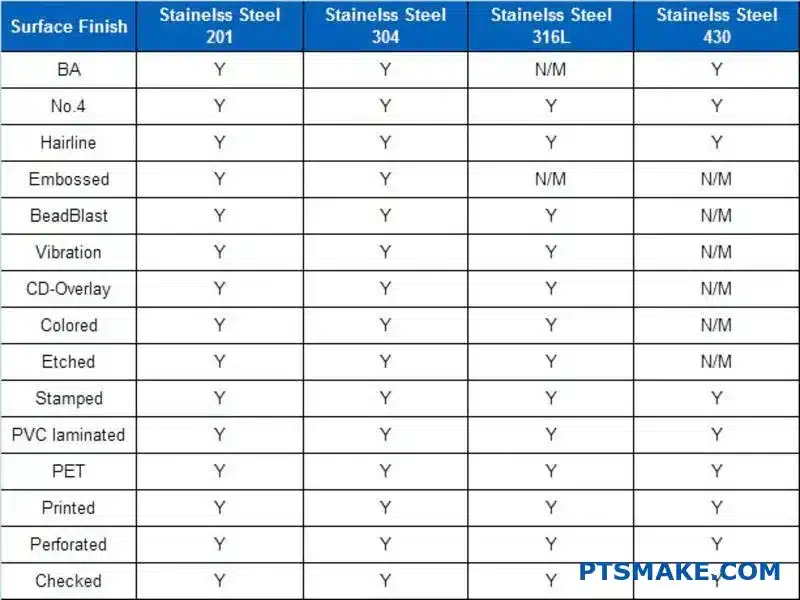 مكونات دقيقة مصنوعة من الفولاذ المقاوم للصدأ المصبوب بدقة عالية تعرض معايير مختلفة لتشطيب السطح من الخشن إلى المصقول كالمرآة