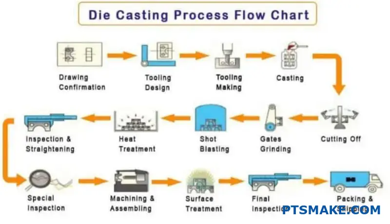 عمليات صب الألومنيوم المختلفة وأساليب الأدوات المعروضة لاتخاذ قرارات التصنيع وإنتاج القطع المعدنية
